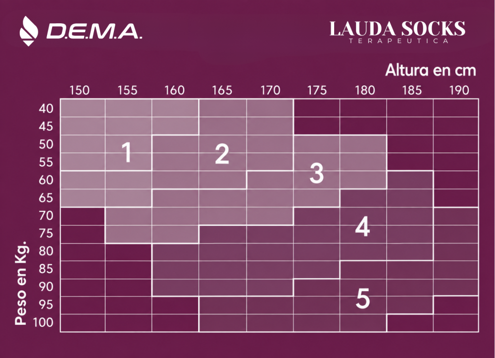 DEMA
